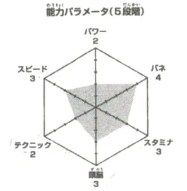Minamida wykres