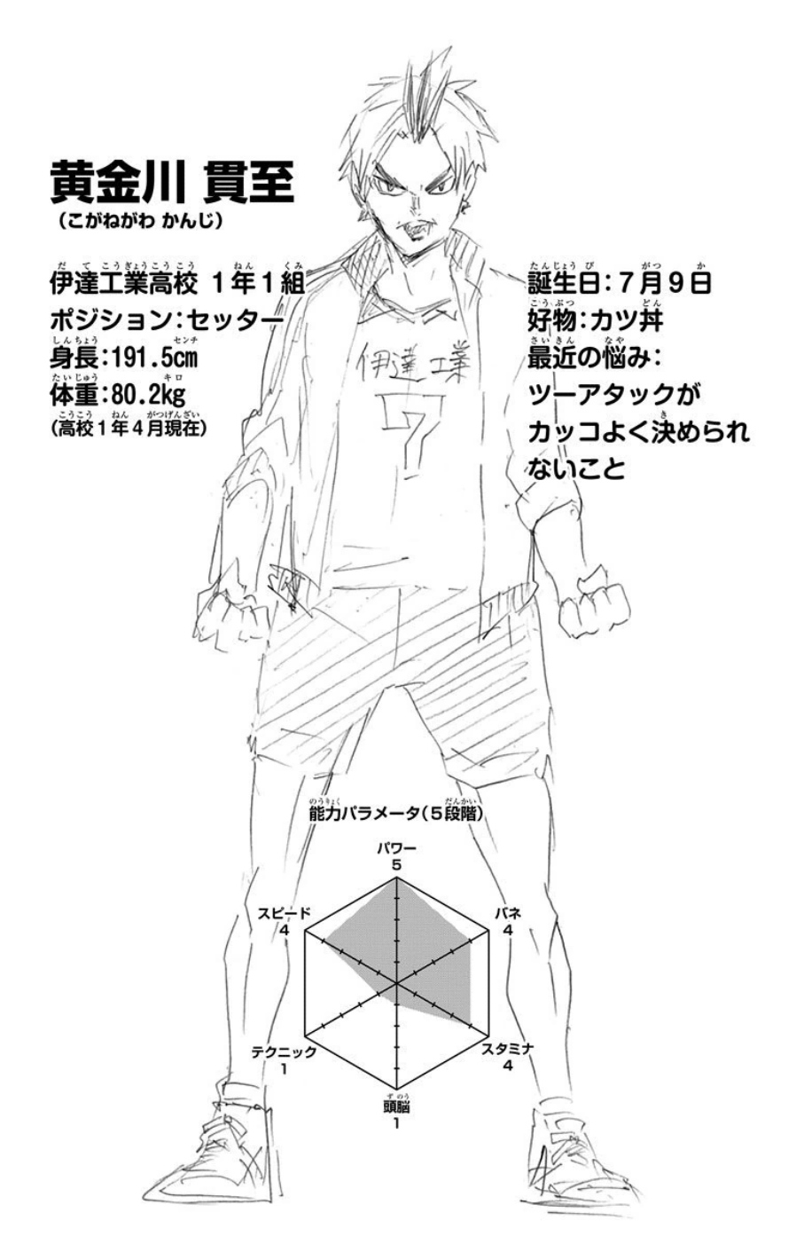 Kanji Koganegawa Image Gallery Haikyu Wiki Fandom