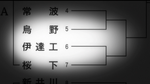 Karasuno-and-Date-Tech-bracket S1 E14.png