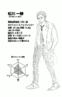 Issei Matsukawa's character profile