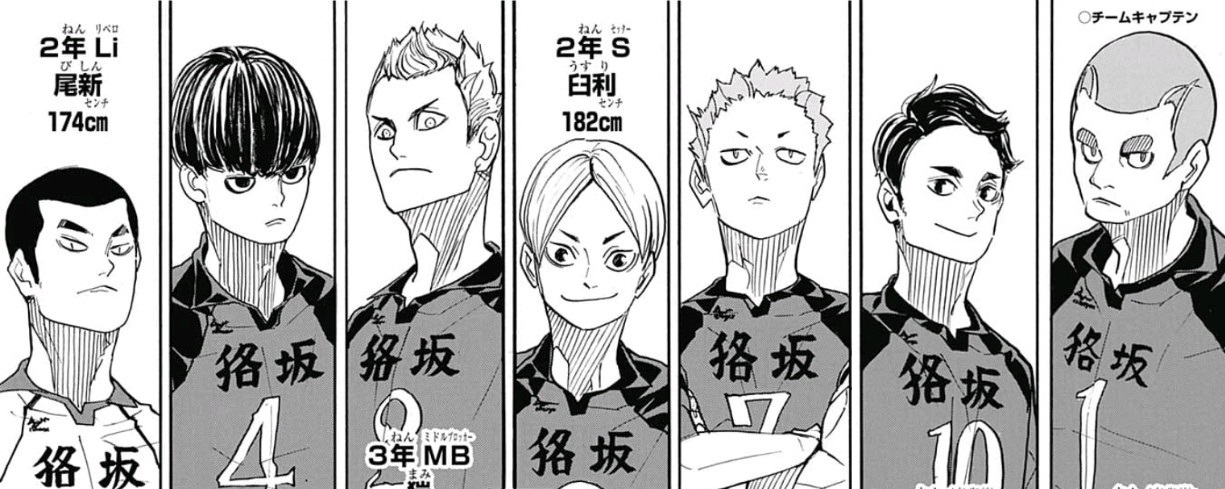 Fukurōdani Academy, Haikyuu!! Wiki, Fandom