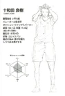 Yoshiki Towada's character profile