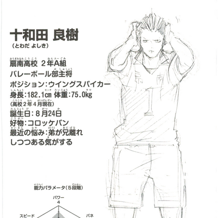 Editing Yoshiki Towada Image Gallery Haikyu Wiki Fandom
