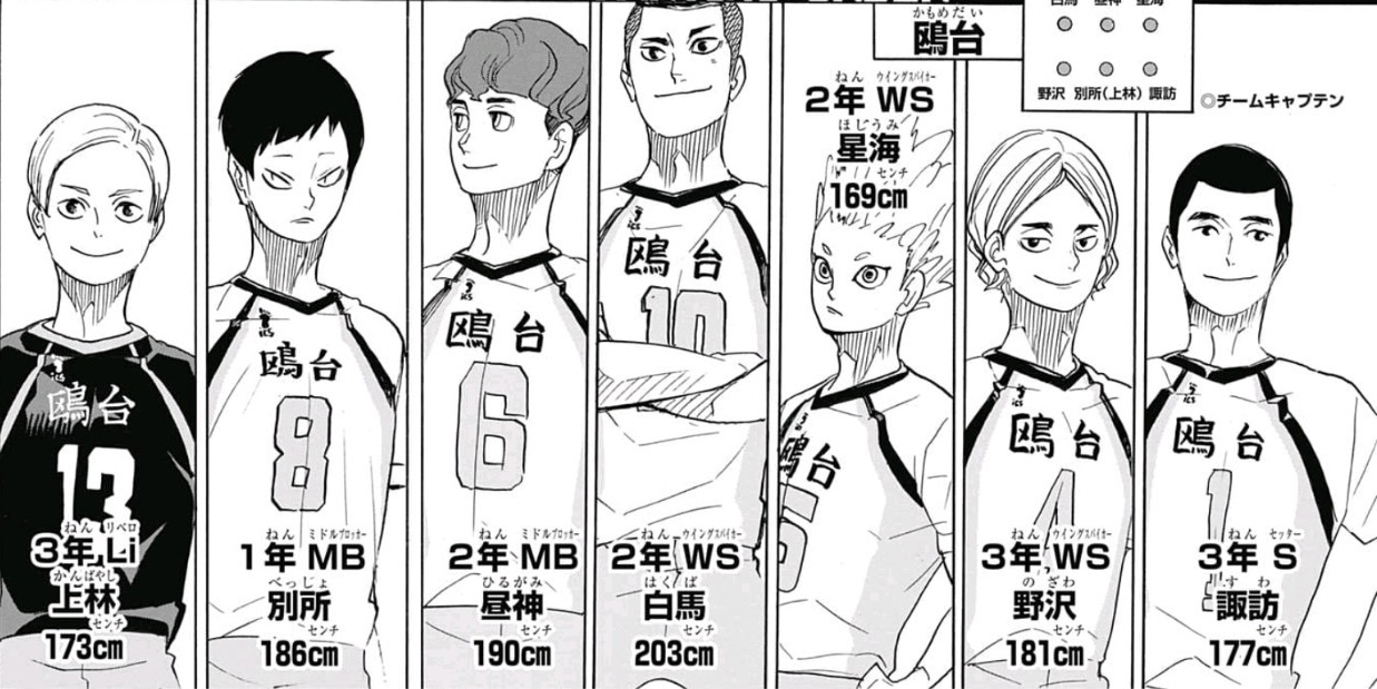 Which Haikyuu Character Are You? 20+ Players to Draw - Quizondo