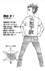 Yū Nishinoya's character profile