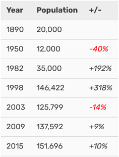 Demographics LCY 82025