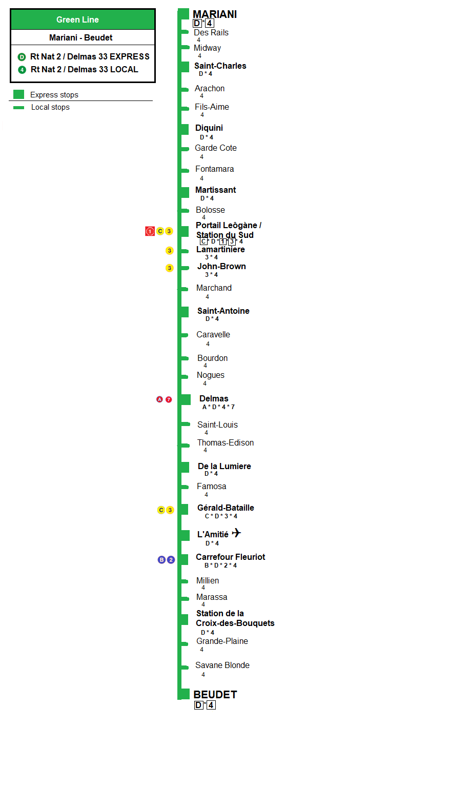 Green Line Haiti Local Fandom