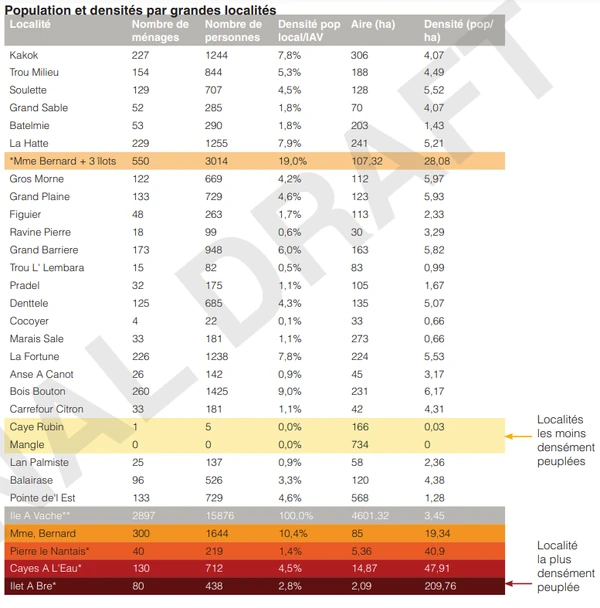 Île-à-Vache's 26 neighborhoods