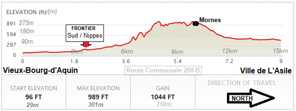 RC 200-B Michael Vedrine