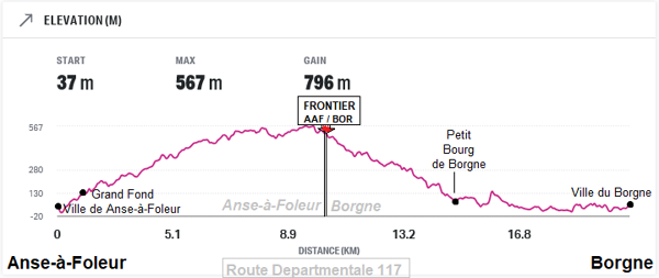 Route 117 Elevation chart
