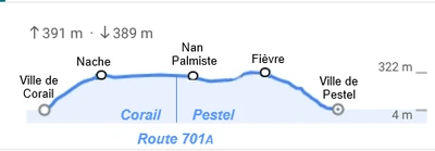 Route 701-A Elevation chart