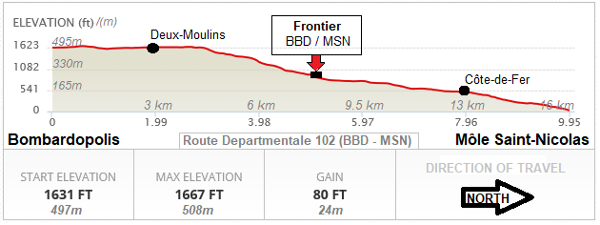 Route 102 (Bombardopolis - Mole Saint-Nicolas section) elevation chart