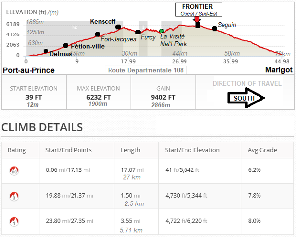 Route Departementale 108 elevation chart