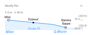 Route 61 elevation chart