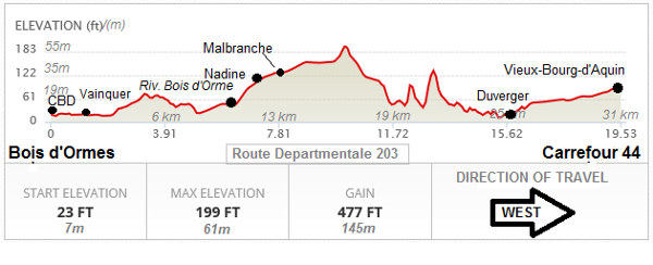 Route 203 elevation chart