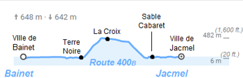 Route 400B elevation chart