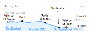 Route 307 elevation chart