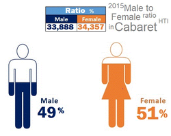 CAB MtoF ratio