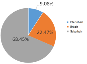 Road surface Route Nationale 2