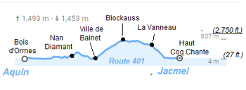 Route 401 elevation chart