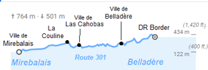 Route 301 elevation chart
