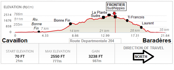 RD 204 elevation chart