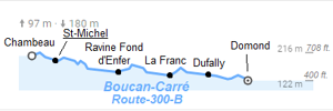 Route 300-B Elevation chart