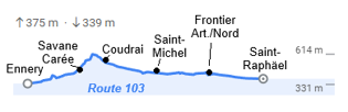 Route 103 Elevation chart