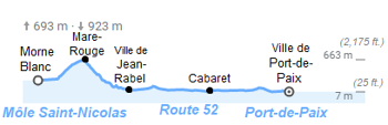 Route 52 elevation chart