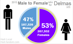 DEL MtoF ratio.png