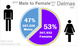 DEL MtoF ratio