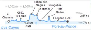 Route 2 Quick elevation chart