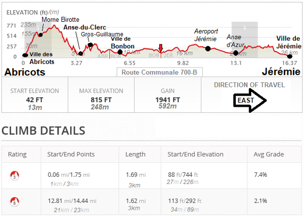 Route Communale 700-B elevation chart