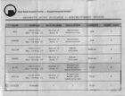 The Security Shift Schedule, including Barney's Blue Shift in Sector C.