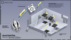 aperture science turret blueprints