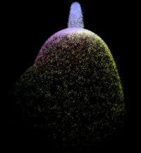Particle benchmark waterfall