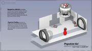 Propulsion Gel Diagramm