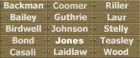 C1a0d names01
