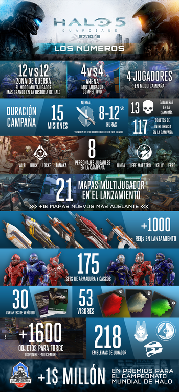 Infografía Halo 5 Guardians