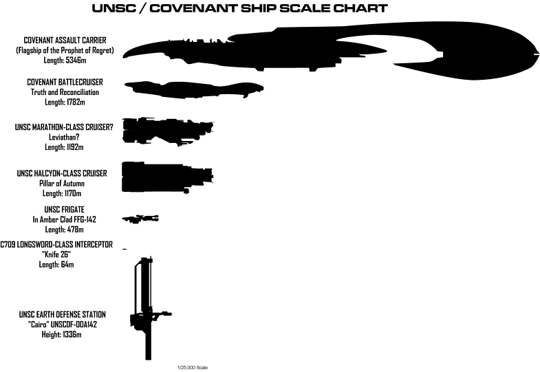 halo covenant ship names