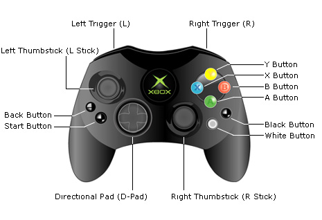 xbox b button