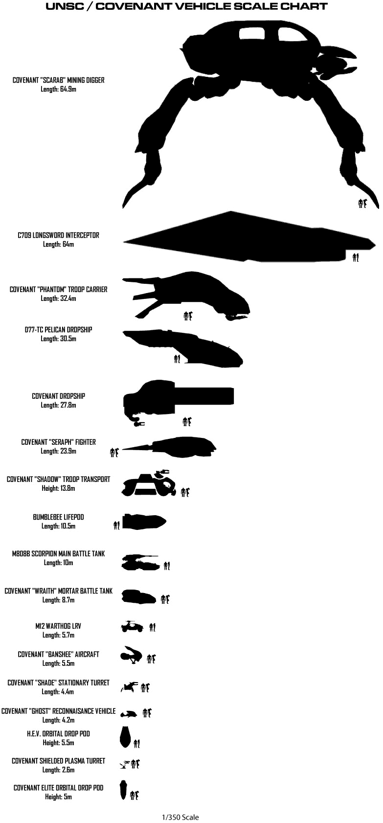 halo ship size chart halo ship size chart