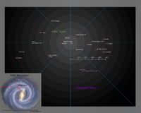 Halo Star Map V2