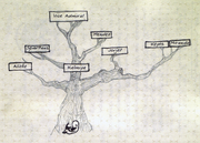 Journal Family Tree