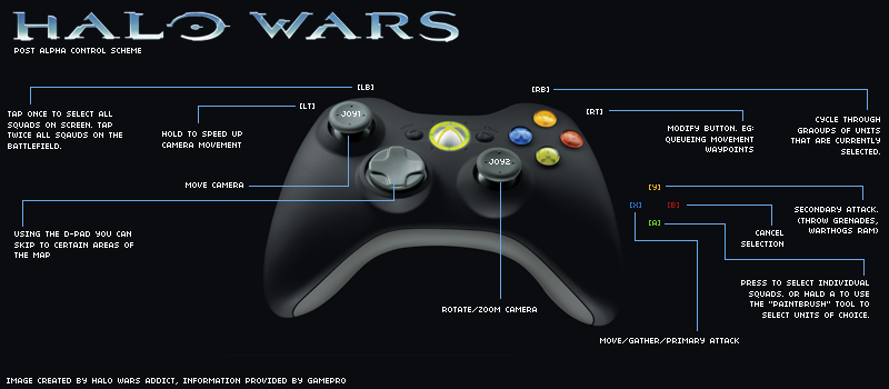 halo wars definitive edition pc contorls