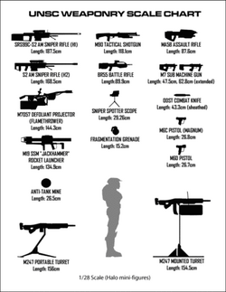 The update for my Halo scale chart! This one gets some new UNSC