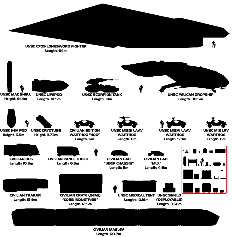 halo ship size chart