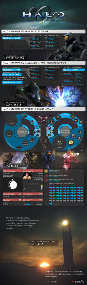 Halo mulitplayer stats sm