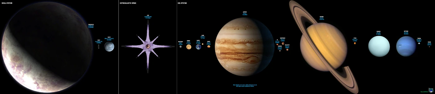 A size comparison between Alpha Halo, Threshold, and the planets in the Sol system.[8]}}