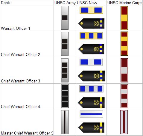 air force warrant officer ranks